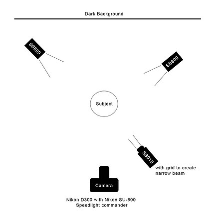 Lighting diagram